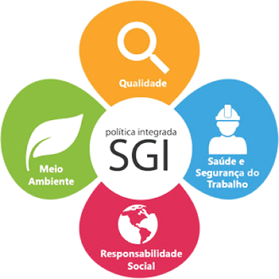 Política do SGI